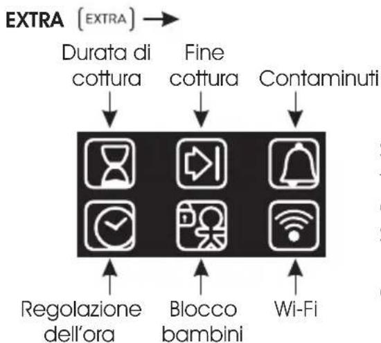 HOOVER HOT7174BIWF - Descrizione del display - 2