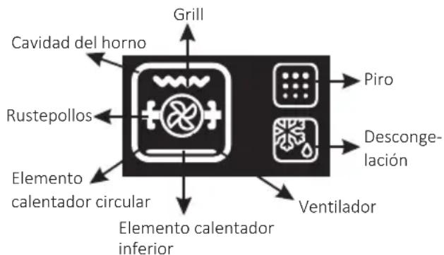 HOOVER HOAZ7173WI WFE - Icono Wi-Fi: - 2