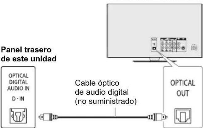 PANASONIC SCTMAX9 - Utilización de la entrada optica - 1