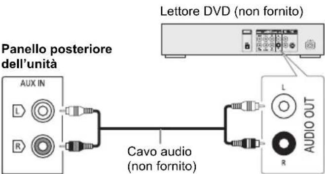 PANASONIC SCTMAX9 - Uso dell'ingresso ausiliario - 1