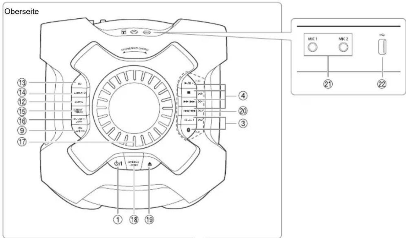 PANASONIC SCTMAX9 - Liste der Bedienelemente - 2