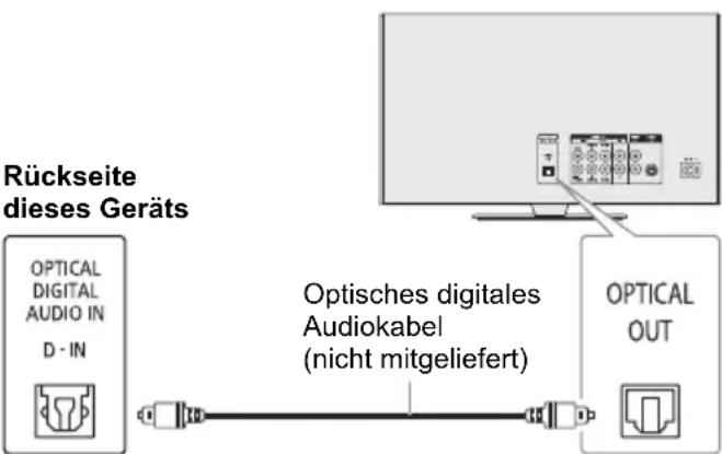 PANASONIC SCTMAX9 - Verwendung des optischen Eingangs - 1