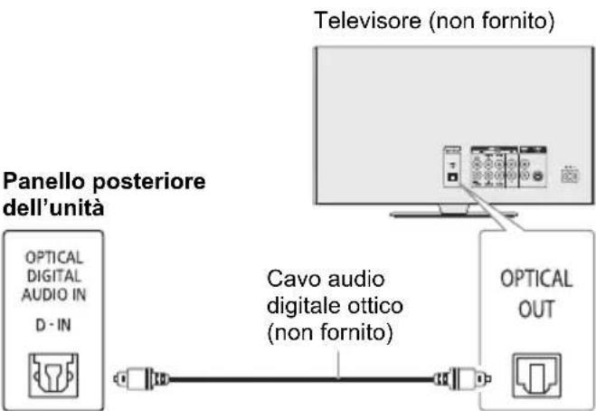 PANASONIC SCTMAX9 - Uso dell'ingresso ottico - 1