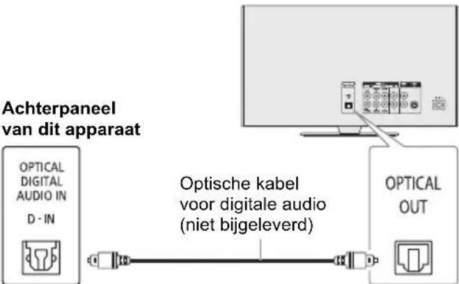 PANASONIC SCTMAX9 - Gebruik van de optische-input - 1