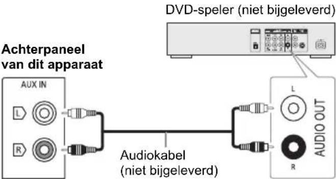 PANASONIC SCTMAX9 - Met behulp van de hulp-input - 1