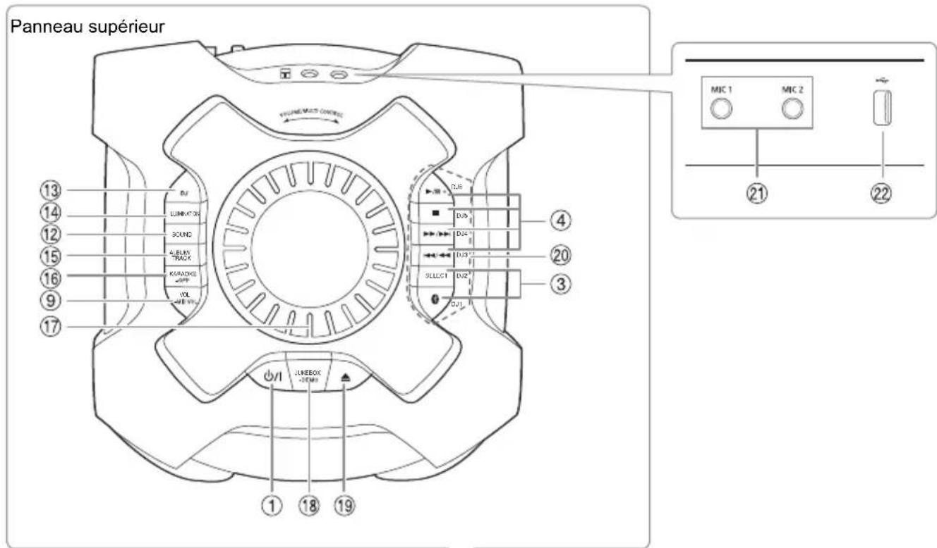 PANASONIC SCTMAX9 - Présentation des commandes - 3