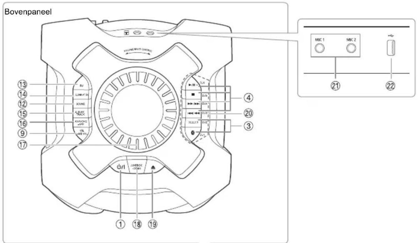 PANASONIC SCTMAX9 - Overzicht van de bedieningsfuncties - 2