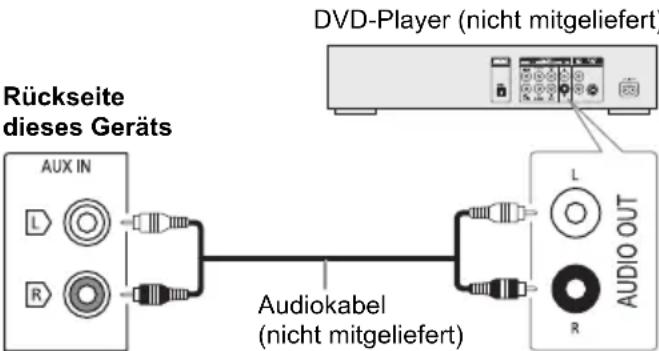 PANASONIC SCTMAX9 - Verwendung des AUX-Eingangs - 1