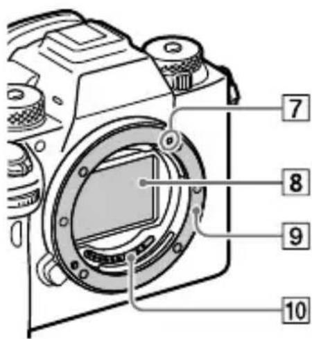SONY Alpha A9 II - Vorderseite - 2