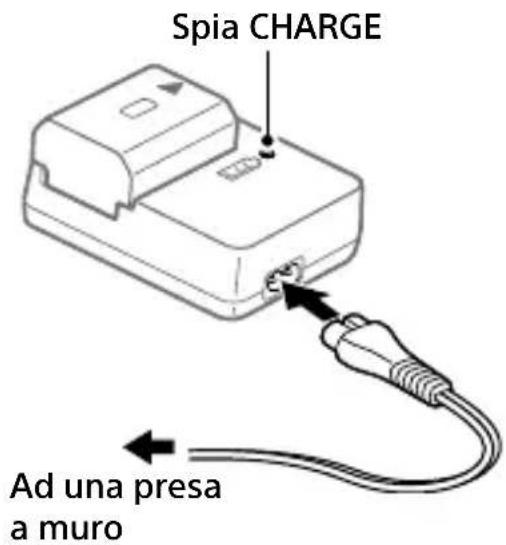 SONY Alpha A9 II - Spia CHARGE (arancione) - 1