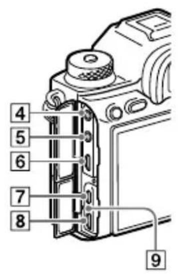 SONY Alpha A9 II - БOKOBBLE CTOPOHBI - 2