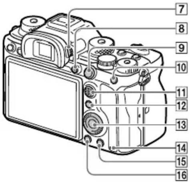SONY Alpha A9 II - Arrière - 2