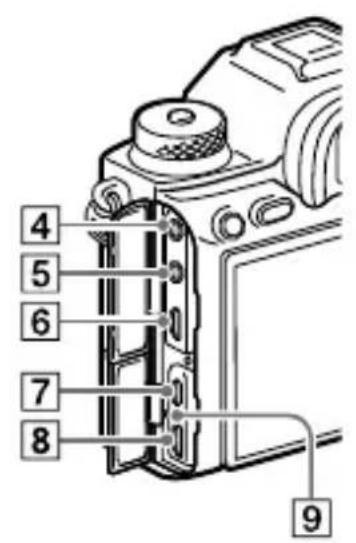 SONY Alpha A9 II - Faces latérales - 2
