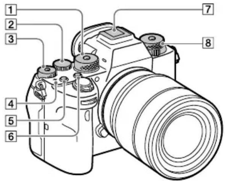 SONY Alpha A9 II - BepxHja cTopoHa - 1