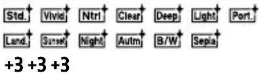 SONY Alpha A9 II - 3:2 4:3 16:9 1:1 - 28