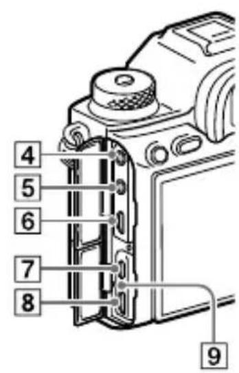 SONY Alpha A9 II - Sides - 2