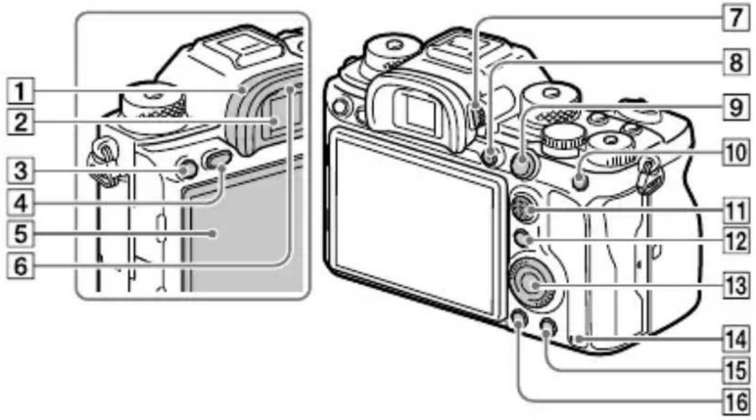 SONY Alpha A9 II - 3aHЯ CTOpOHa - 1