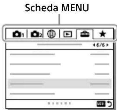 SONY Alpha A9 II - Uso delle voci del MENU - 2