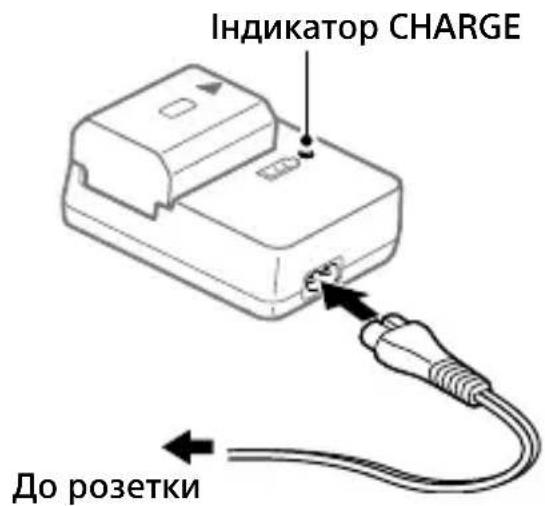SONY Alpha A9 II - IIndkaTop CHARGE (opaHkeBn) - 1