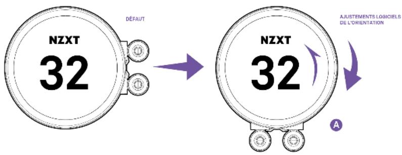 NZXT Kraken X73 - INSTALLATION DE LA POMPE ORIENTATION DE LA POMPE - 2