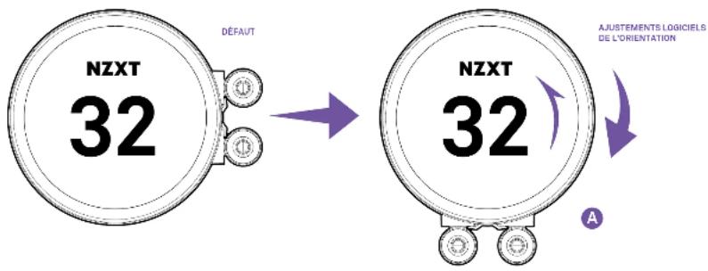NZXT Kraken X63 - INSTALLATION DE LA POMPE - ORIENTATION DE LA POMPE - 2