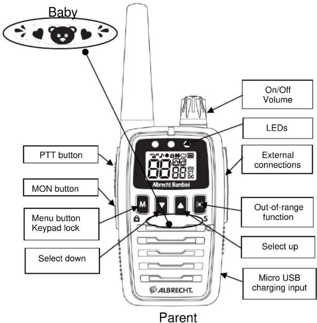 ALBRECHT Bambini - Location of Controls - 1