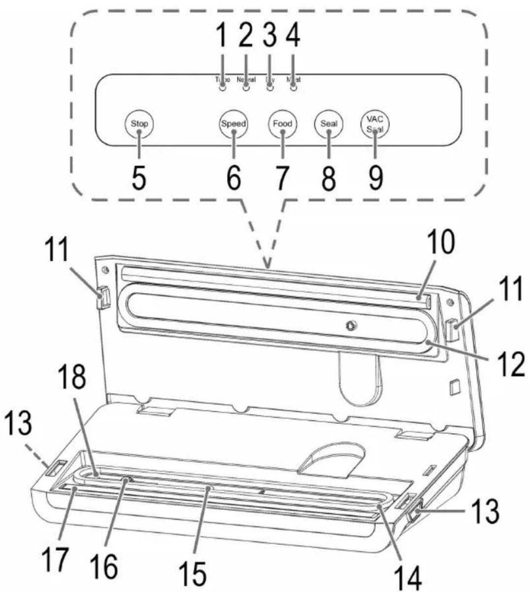 PROFICOOK PCVK 1146 - Übersicht der Bedienelemente - 1