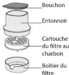 WHIRLPOOL BSNF 8101 W AQUA - FILTRE À EAU - 2