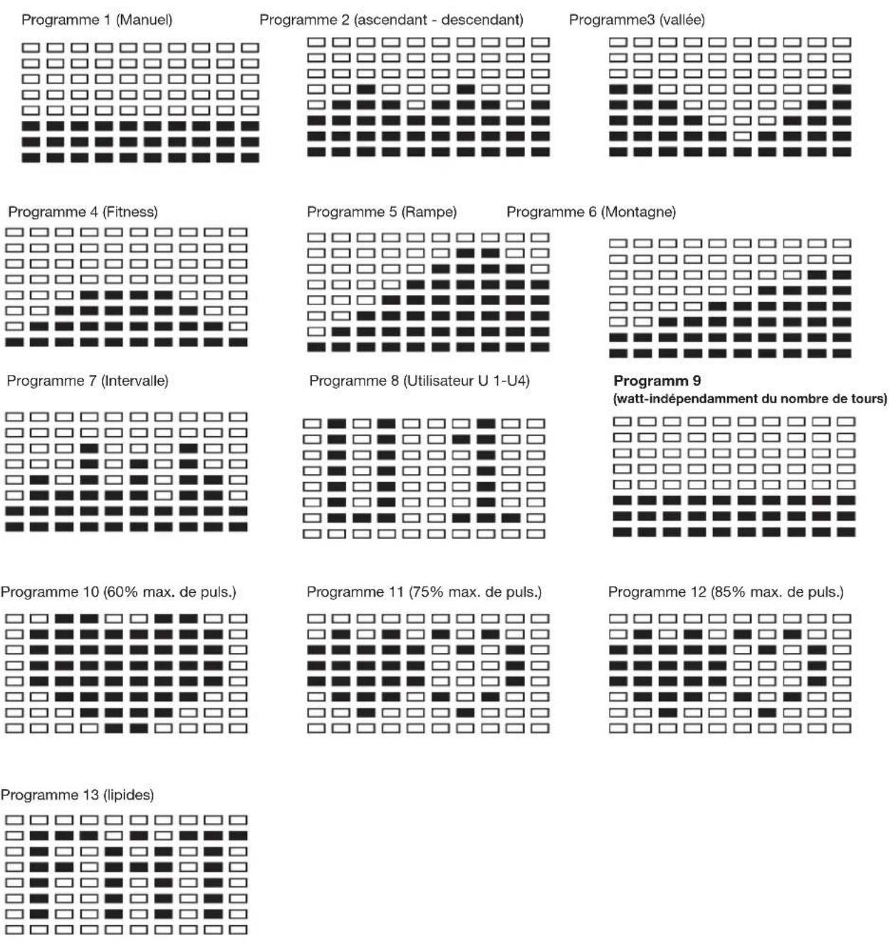Christopeit EM 40 - Programmes réglage - 1