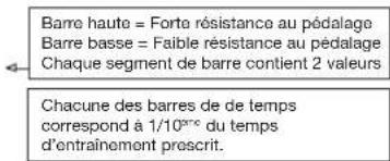Christopeit EM 40 - INDICATION DES PULSATIONS / TYPE CORPOREL : C'est ici que s'affichent vos pulsations actuelles. Les mesures par contact avec les poignées ont la priorité sur les mesures transmises par la sangle du thorax. - 2