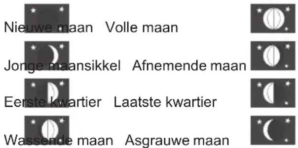 ALECTO WS4900 - Maanstand: - 1