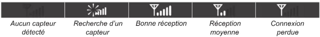 ALECTO WS4900 - Indication de réception de l'unité extérieur : - 1