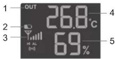 ALECTO WS4900 - Outdoor temperature and humidity: - 1