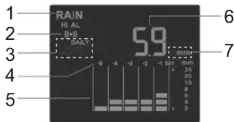 ALECTO WS4900 - Regen: - 1