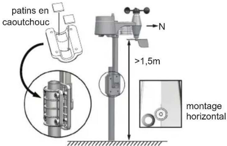 ALECTO WS4900 - Positionnement : - 3