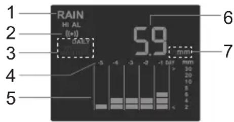 ALECTO WS4900 - Pluie : - 1