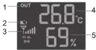 ALECTO WS4900 - Außentemperatur und Luftfeuchtigkeit: - 1