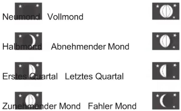 ALECTO WS4900 - Mondphase: - 1