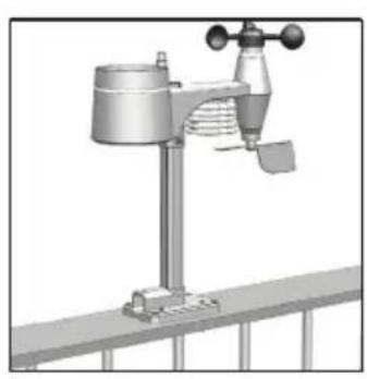 ALECTO WS4900 - Positionnement : - 2