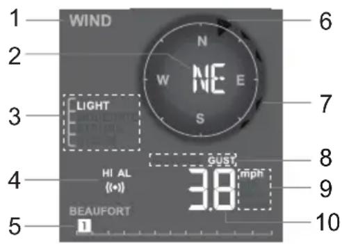 ALECTO WS4900 - Wind (richting + snugheid): - 1