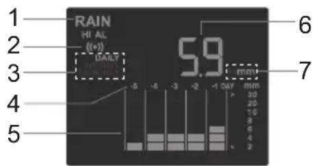 ALECTO WS4900 - Rain: - 1