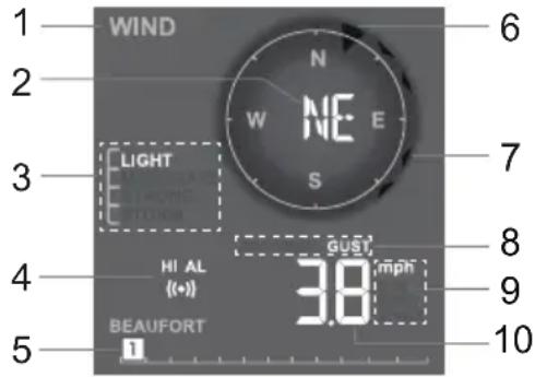 ALECTO WS4900 - Wind (Richtung + Geschwindigkeit): - 1
