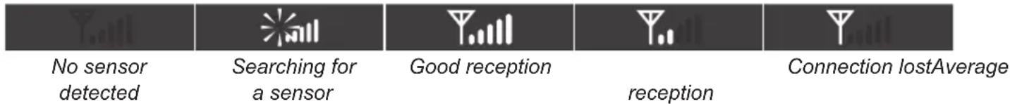 ALECTO WS4900 - Outdoor unit reception indication: - 1