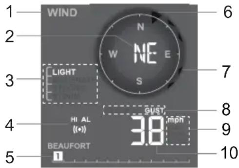 ALECTO WS4900 - Wind (direction + speed): - 1