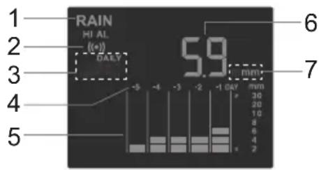 ALECTO WS4900 - Regen: - 1
