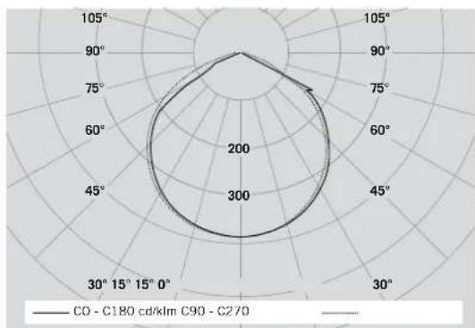 Esylux SLX 24 LEDi Display 3h - 4