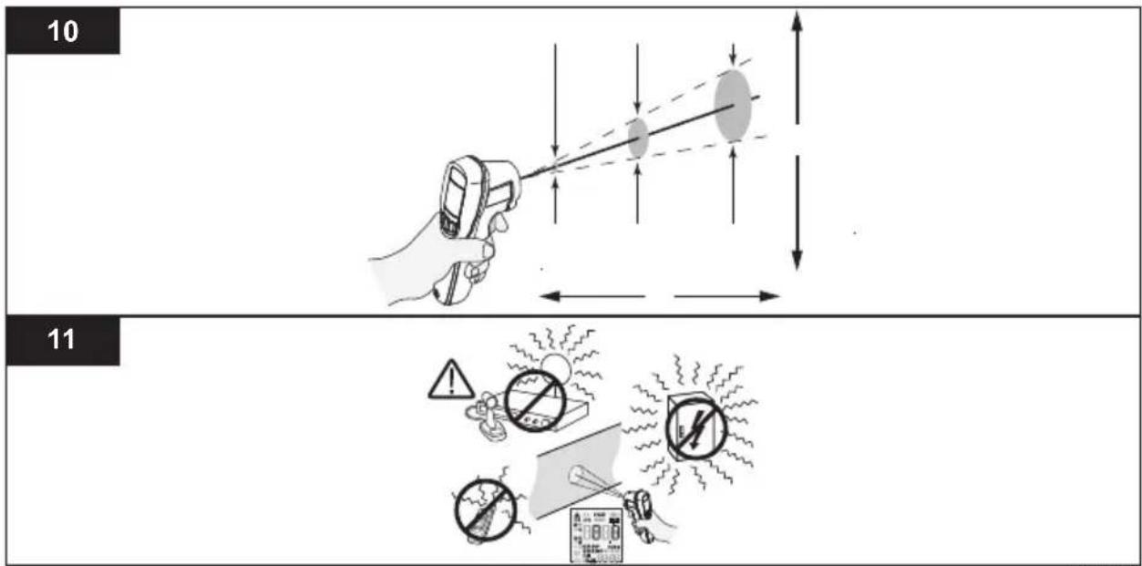 FLUKE 64 Max - Visée et mesure - 1