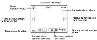 Yukon Ranger RT 6.5x42 - MODO DEVIDEO - 5