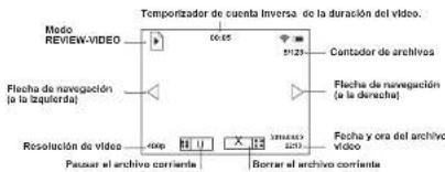 Yukon Ranger RT 6.5x42 - Navigacion entre los ARCHIVOS: - 1