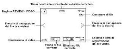 Yukon Ranger RT 6.5x42 - Navigazione tra i file: - 1